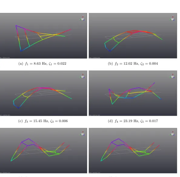 Figure 3.5: Natural modes from wet vibration tests.