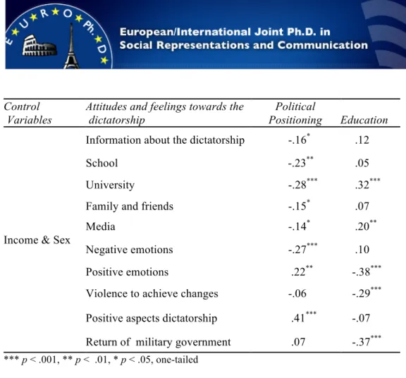 Table II 