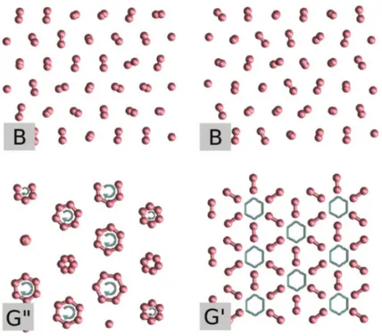 Figure 3.9: The different layers found by Magdau et al. [108]: B layers, made of rotating molecules; G’ layers, made of static hexagonal trimers; G” layers, made of rotating hexagons.