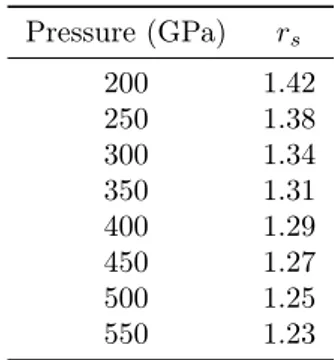 Table 3.1: Table summarizing the correspondence between optimization pressure P and the parameter r s Pressure (GPa) r s 200 1.42 250 1.38 300 1.34 350 1.31 400 1.29 450 1.27 500 1.25 550 1.23 3.3.1 DFT-PIMD