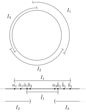 Figure C.1: The covering of the unit circle.