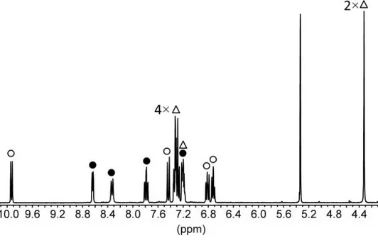 Figure  2-3.  1 H  NMR  spectrum  (CD