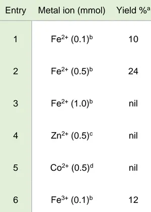 Table 2-1. E ffect of the amount and nature of the metal ion on the yield of 2 obtained from a  mixture of benzaldehyde (1.0 mmol) and 2-picolylamine (2.0 mmol) in 10 mL of  acetonitrile  held at 50 °C for 40 h