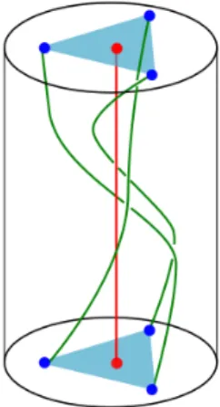 Figure 2.1. A fibred solid torus T (2, 3).
