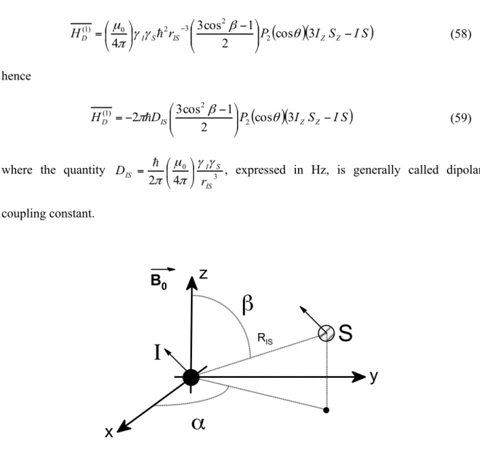 Figure  2.7  Schematic  representation  of  the  main  parameters  involved  in  the  dipolar 