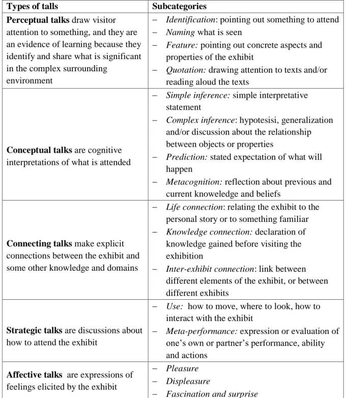 Table 2: Coding scheme (Allen, 2003) 