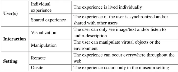 Table 3: Categorization of AR and VR technologies  