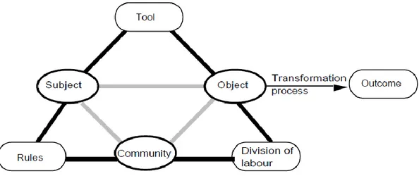 Figure 17: Hierarchical structure of the activity 