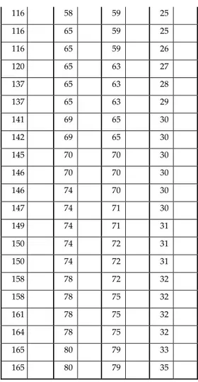 Tab. 2 — Test di Kolmogorov-Smirnov su un campione (verifica della  distribuzione normale) 