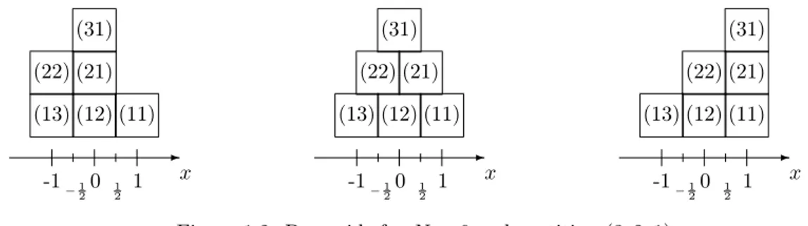 Figure 1.2: Pyramids for N = 6 and partition (3, 2, 1)
