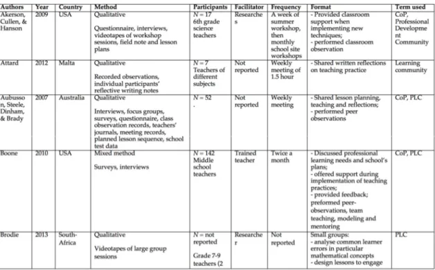Tabella  1.2:  Modalità  di  classificazione  degli  articoli  (fonte:  Vangrieken  et  al