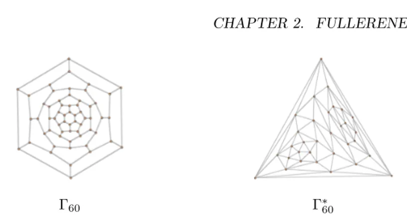 Figure 2.1: Planner embedding of Fullerene graph and dual: (a) Γ 60 − I h ; (b)