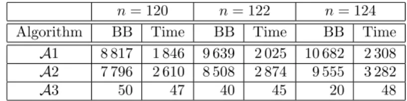 Table 3.1: Comparison of the three basic algorithms