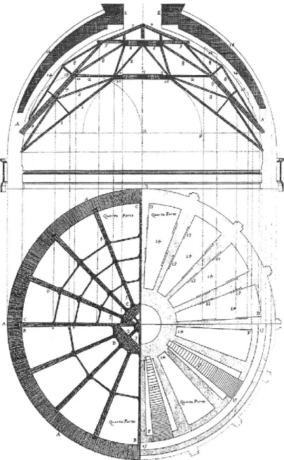 Figura  17)  Schema  strutturale  per  la  costruzione  della  cupola  di  San  Pietro:  la 