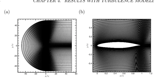 Figure 4.1: Sample computational mesh for the V2C airfoil. The full mesh is shown in panel (a), and a zoom in the airfoil region is shown in panel (b)