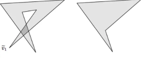 Figure 5.4: On the left there is an example of Dev( ∆) we want to exclude. On the ◦ right there is the corresponding polygon P 1 .