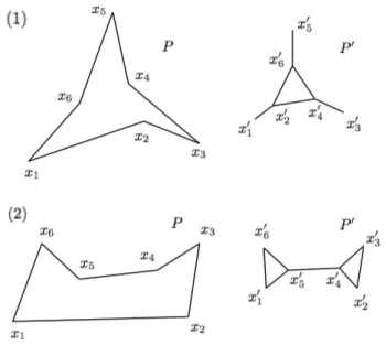 Figure 5.6: In example (1) one can find τ such that it encounters the vertices of P 0 in the order x 0 1 , x 0 2 , x 0 4 , x 0 3 , x 0 4 , x 0 6 , x 0 5 , x 0 6 , x 0 2 