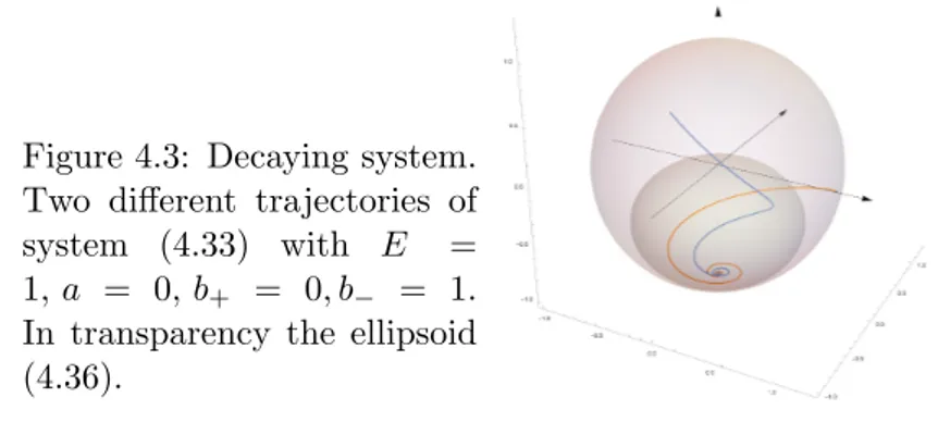 Figure 4.3: Decaying system. Two different trajectories of system (4.33) with E = 1, a = 0, b + = 0, b− = 1