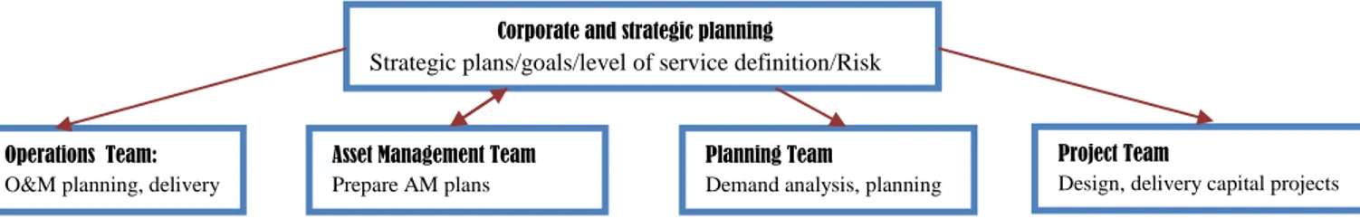 Figure 2.5 Asset Management Team location (large agencies) 