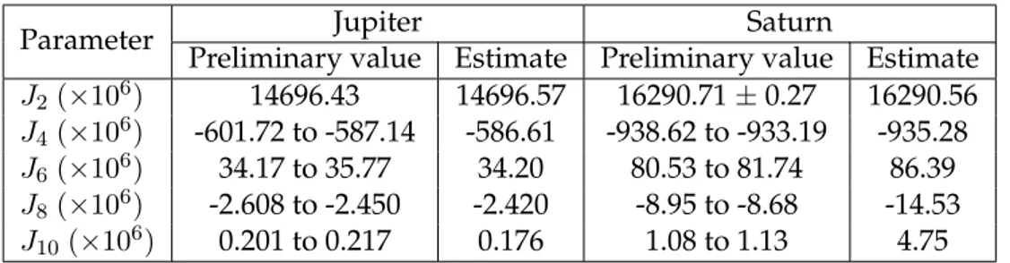 Table 4.1 contains the range of even gravity coefficients for Jupiter and Saturn due to the solid body contribution only, for a set of preliminary models, prior to Juno and Cassini data