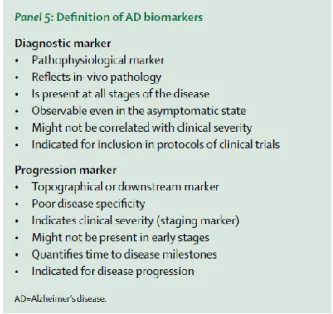 Figure 4. Definition of AD biomarkers (Dubois et al., 2014) 