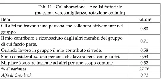 Tab. 11 - Collaborazione - Analisi fattoriale   (massima verosimiglianza, rotazione oblimin) 