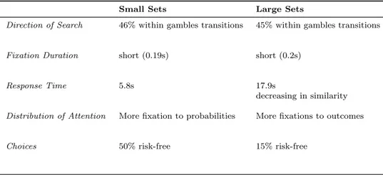 Table 4: Summary of findings on process variables