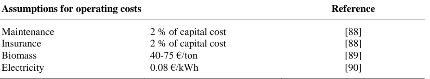 Table 9. Operating cost 