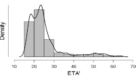 Tabella 9: Frequenze per genere del campione oggetto di indagine 