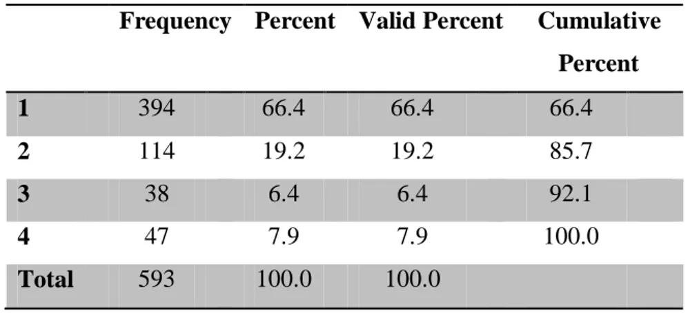 Tabella 12: Distribuzione del campione rispetto all'occupabilità      Frequency  Percent  Valid Percent  Cumulative 