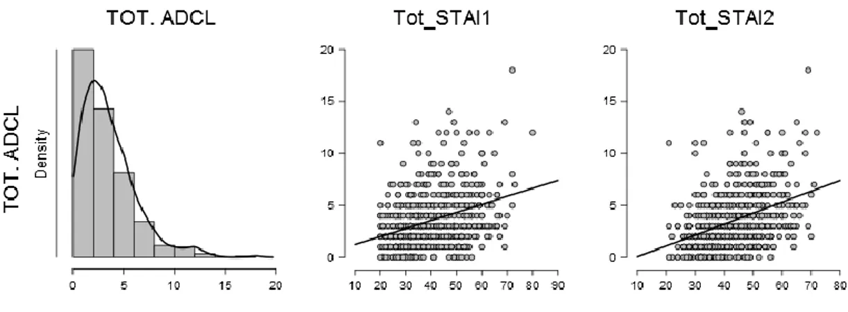 Figura 2: Grafici delle correlazioni 
