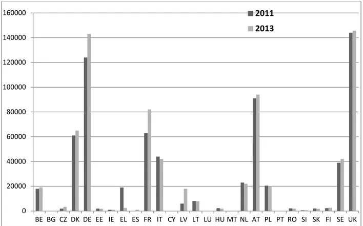 Figura 2.9. numero delle mucche da latte certificate negli stati membri UE nel 2011 e 2013 