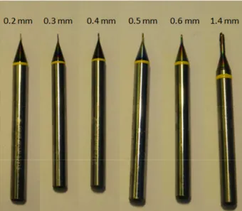 Fig.  11  Milling  cutters  used  throughout  this  work  for  ZP  fabrication.  The  diameter  of  each  cutter  is 