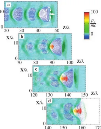 Figure 1.6: Wake field behind a 20 mJ, 6.6 fs laser pulse propagating in a plasma layer