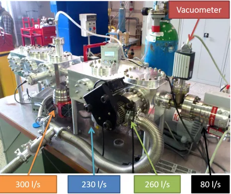 Figure 2.6: Resonant PWFA experimental chamber under test to verify the vacuum