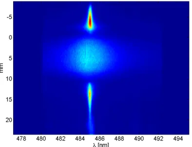 Figure 3.3: Self emitted light from the capillary dispersed by the interferometer and