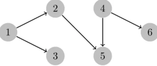 Figure 1.7. Example of spanning tree for the graph in Figure 1.5