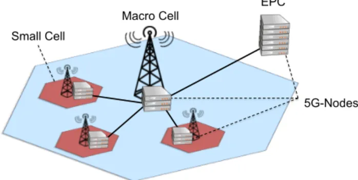 Figure 2.3. Example of a 5G physical system infrastructure