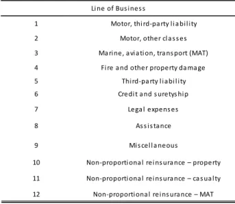 Table 15: QIS5 correlation matrix between reserve risk, premium risk and CAT risk 