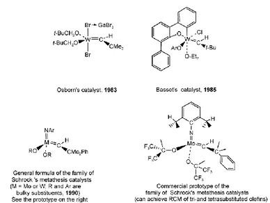 Figure 1.8. Main families of molecular Mo and W metathesis catalysts. 
