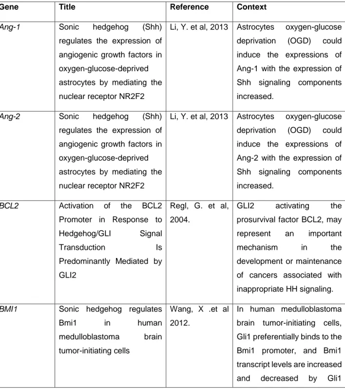 Table  2.  The  miRNAs  with  putative  Foxm1  binding  sites  that  are  most  markedly  upregulated  in  NSCs