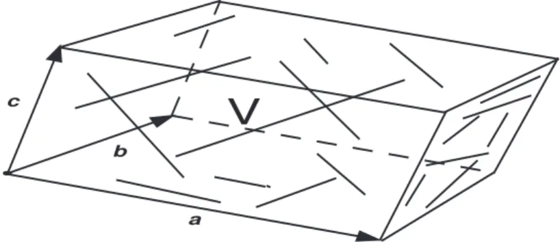Figura 1.6: Prodotto misto. Geometricamente, rappresenta il volume del parallelepipedo che ha come spigoli i tre vettori a,b,c.