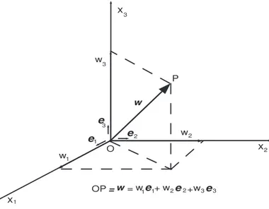Figura 1.4: Il prodotto scalare di due vettori. Si osservi che | a | cos θ `e la proiezione del vettore