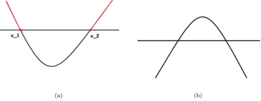 Figura 5.2: Grafici relativi all’esercizio 2 della sezione 5.3.1 .