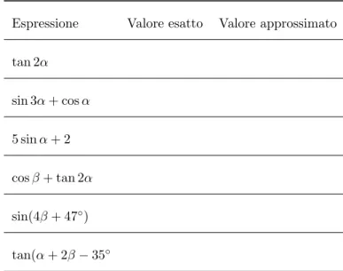 Tabella 2: Tabella relativa all’esercizio 3.2 .