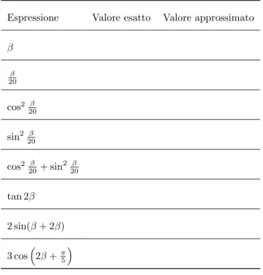 Tabella 3: Tabella relativa all’esercizio 3.4 .