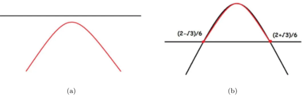 Figura 4: Grafici relativi all’esercizio 2 della sezione 4.1 .