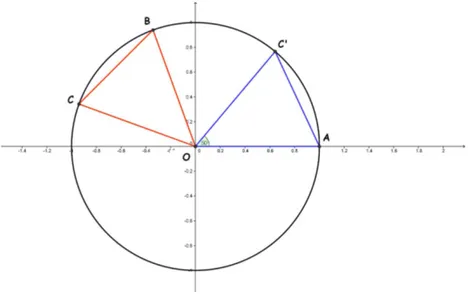 Figura 1.2: Grafico utilizzato per la dimostrazione della formula di sottrazione del coseno.
