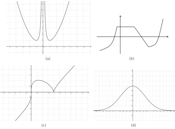 Figura 2.6: Grafici relativi agli esercizi 2.7 e 2.8 .