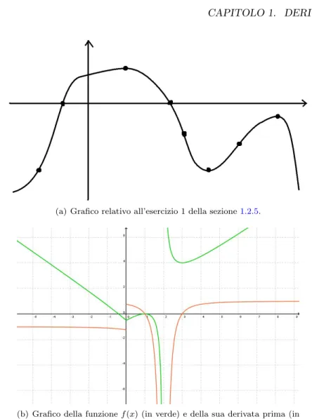 Figura 1.7: Grafici relativi all’esempio svolto 1.2.7 .